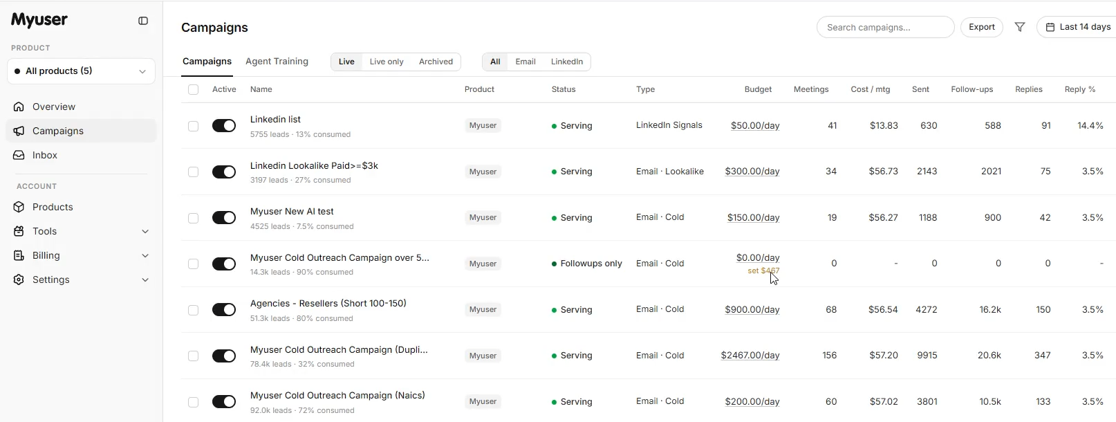 Myuser dashboard showing campaign performance and meeting bookings
